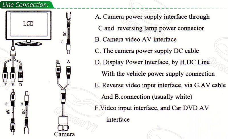 Kit monitor 4.3inch cu camera marsarier universala cu cablu de 6m