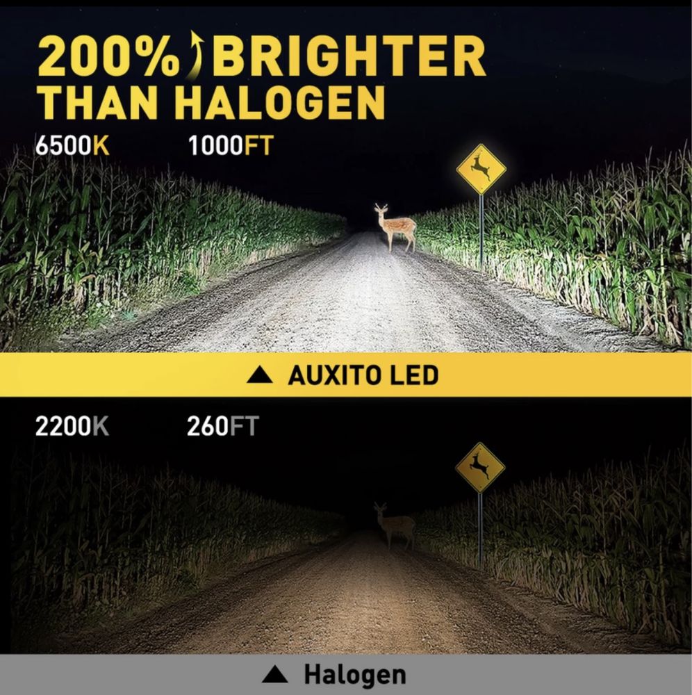 SET Becuri LED H1 Calitate premium (fără eroare)