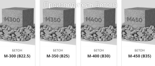 Бетон М-150,М-200,М-250,М-300,М-350,М-400