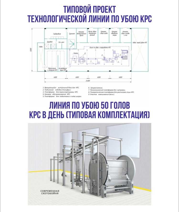 Zamonaviy Qushxona, Современная Скотабойня, Касоб хона, Кушхона 2025 г