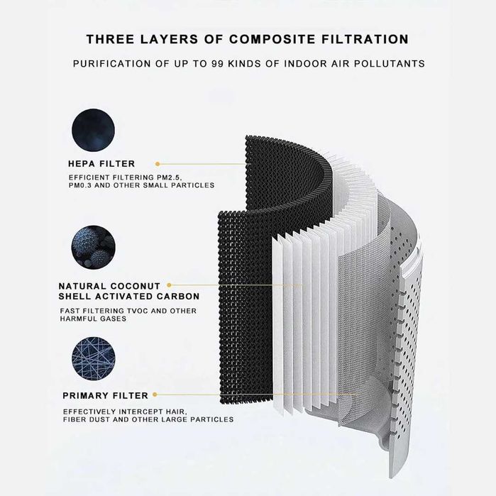 ZENET 201 Пречиствател на въздух с HEPA филтър за помещения до 50 м²