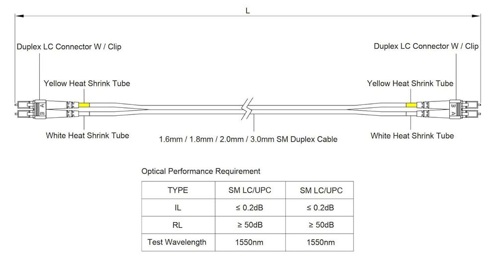 SpeedyFiberTX Cablu patch fibră optică LC-LC,pachet 6,3 metri,duplex
