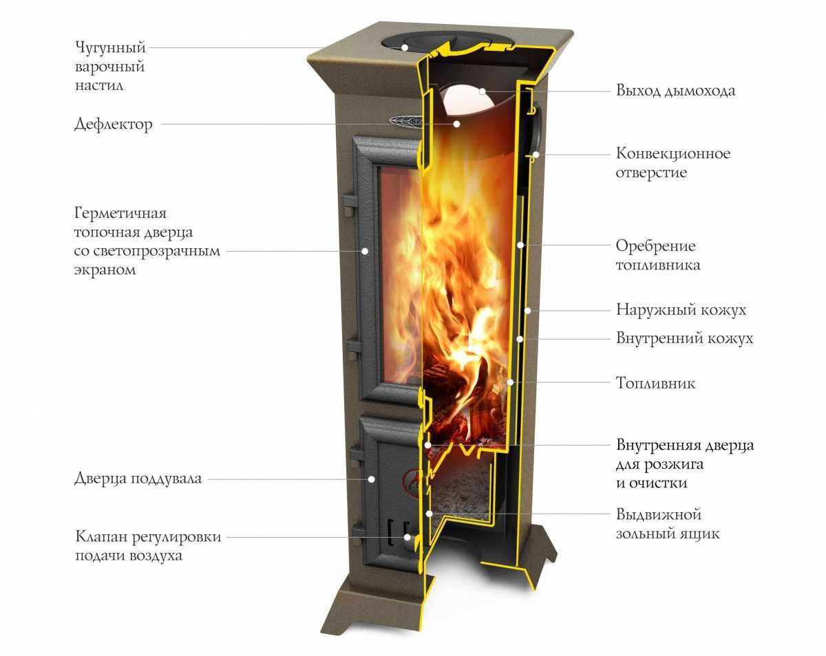 Печь-камин Статика Тетра Мини до 100 куб. метров