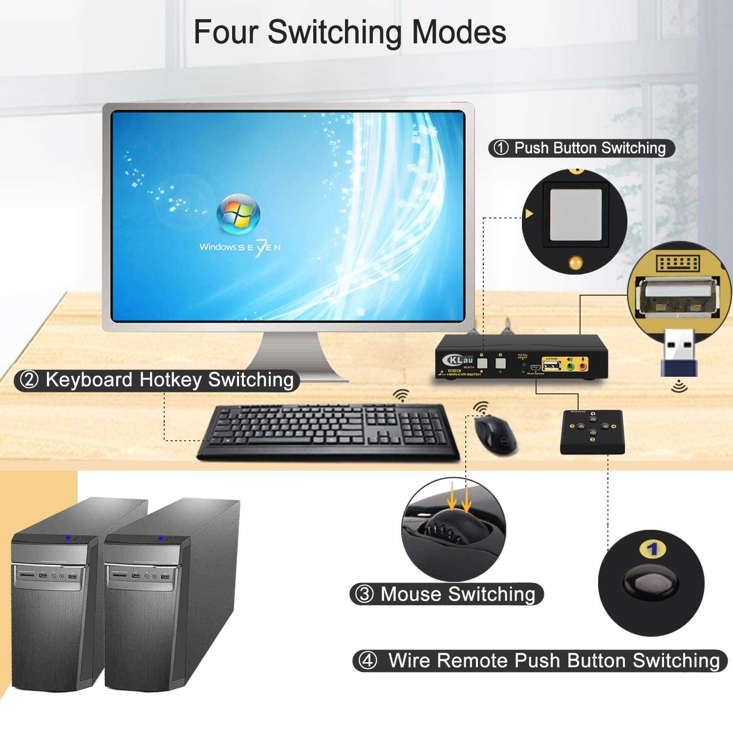 Switch KVM HDMI 4K 60Hz,USB 2 porturi,Hub USB 2.0,Suport audio