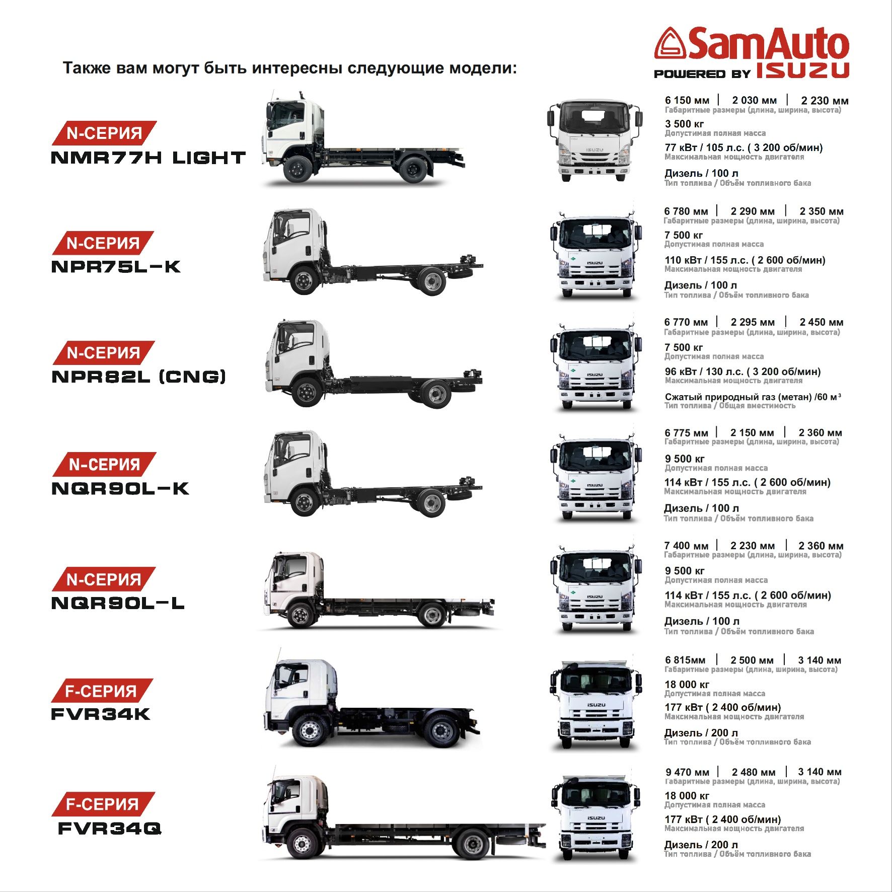 Шасси Isuzu NMR 77H Comfort Light