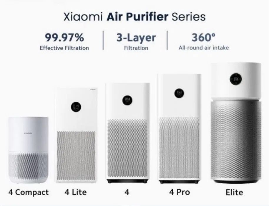 Очиститель воздуха Xiaomi Mi Smart Air Purifier 4