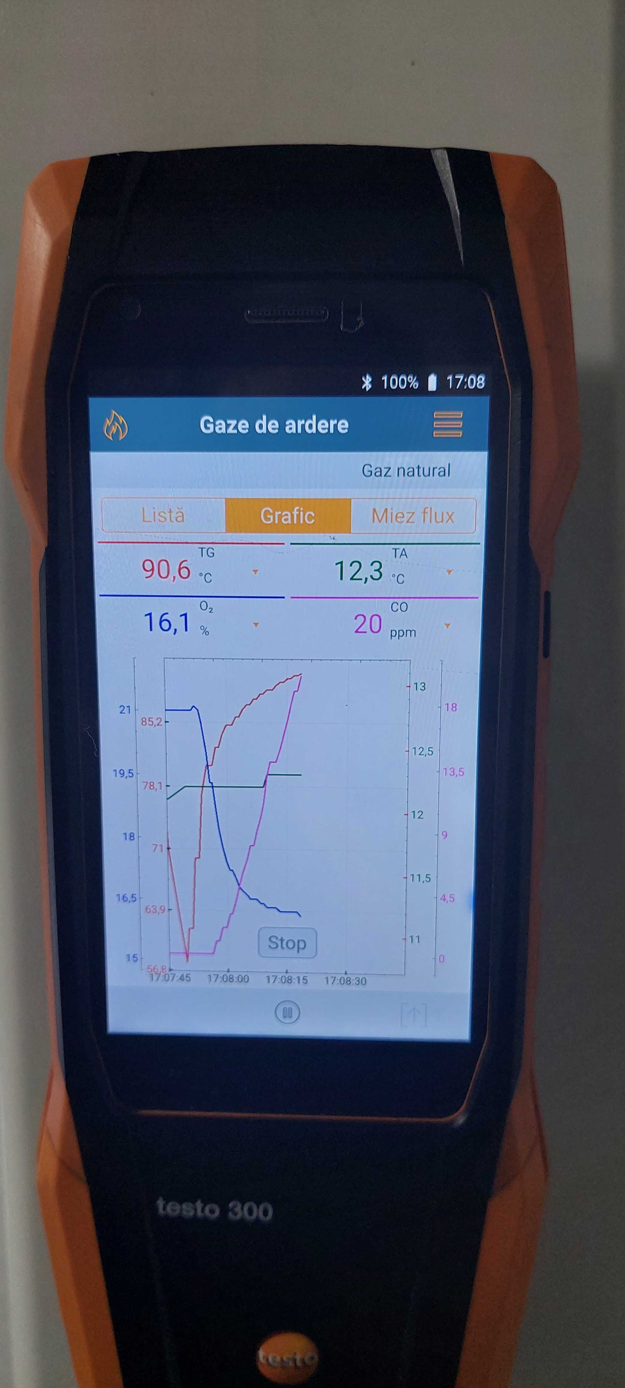 Analizor de gaze de ardere  testo 300