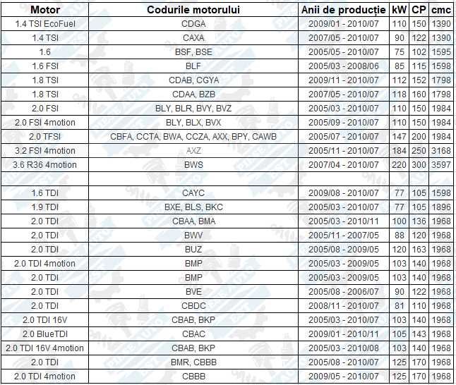 Kit brate VW Passat B6 B7, set complet 10 piese + transport gratuit