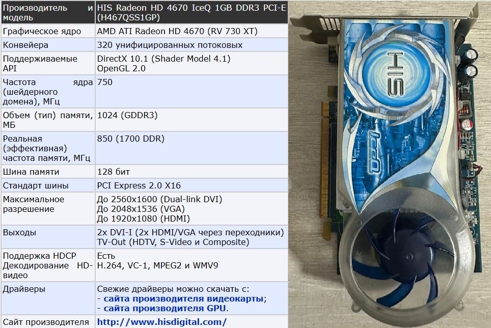 Видеокарты разные