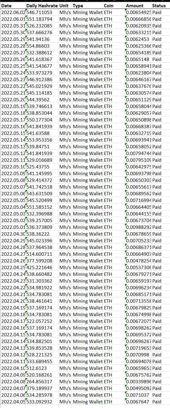 Копачка за Крипто Валута 557MH/s Етериум
