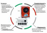 Стояночный  кондиционер 12/24V