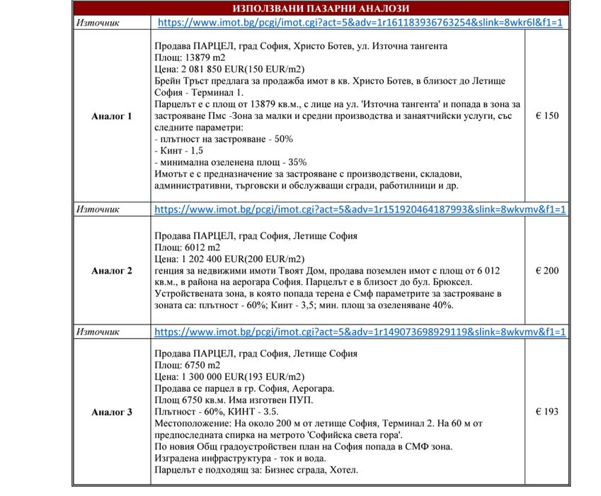 Продава се Парцел в София, СПЗ Слатина - 7078 кв.м за 85 €/кв.м - Снимка #4