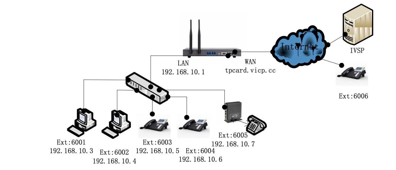 IP телефония, АТС с возможностью подключения мобильной сети (2 sim)