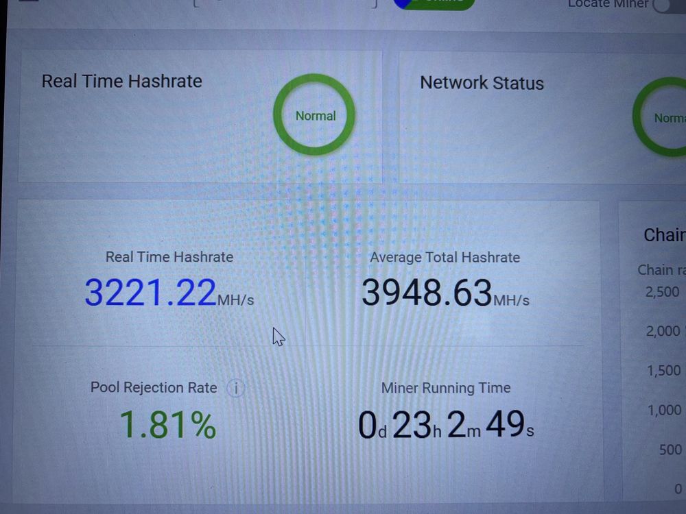 Antminer de vanzare
