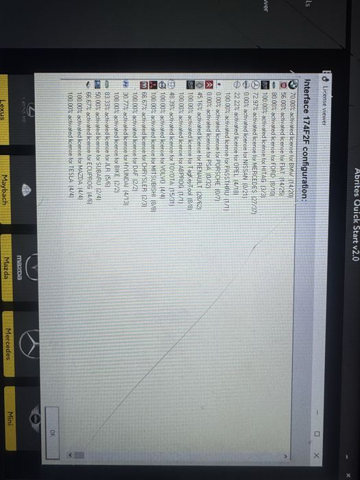 Avdi ,Abrites cu licenta