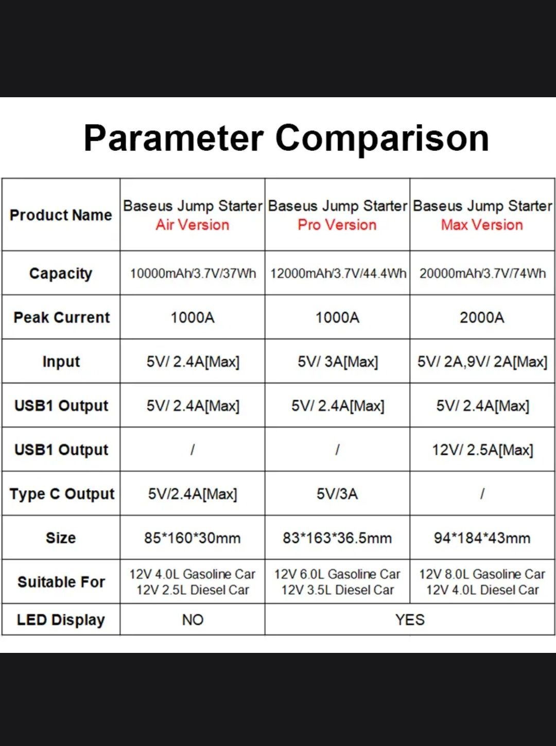 Пускач Baseus Jump Starter пусковое устройство запуск двигателя бустер