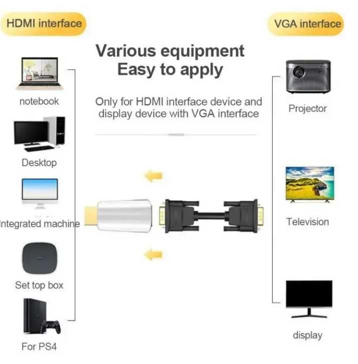 Новый в упаковке адаптер переходник HDMI to VGA с AUX кабелем