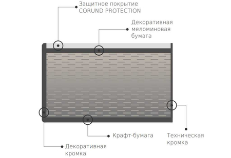 ПРОДАМ Настоящий Лофт стол. Столешница Alternative (Белфаст) 120x80x72