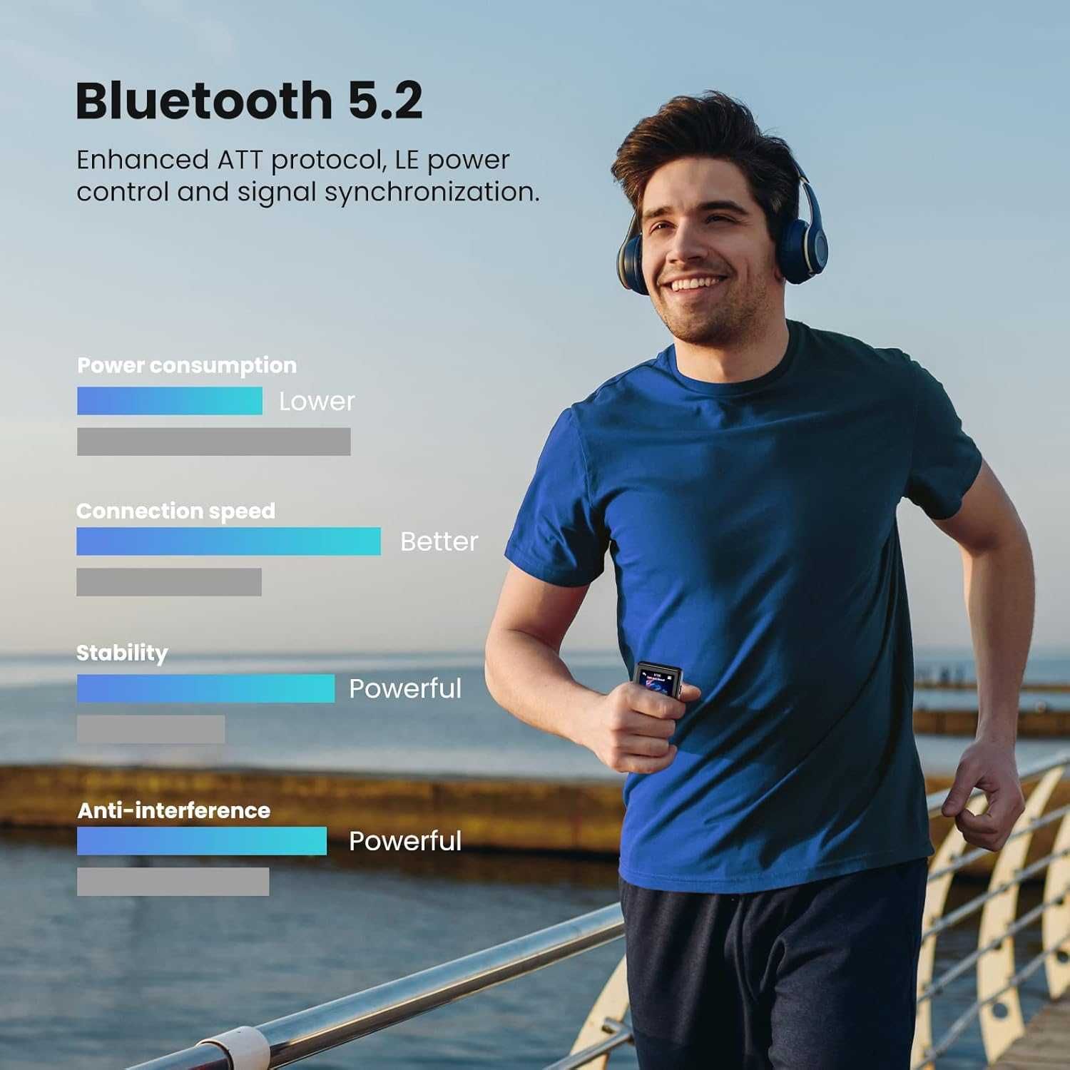64GB/128GB MP3 плейър с Bluetooth от ZOOAOXO M900