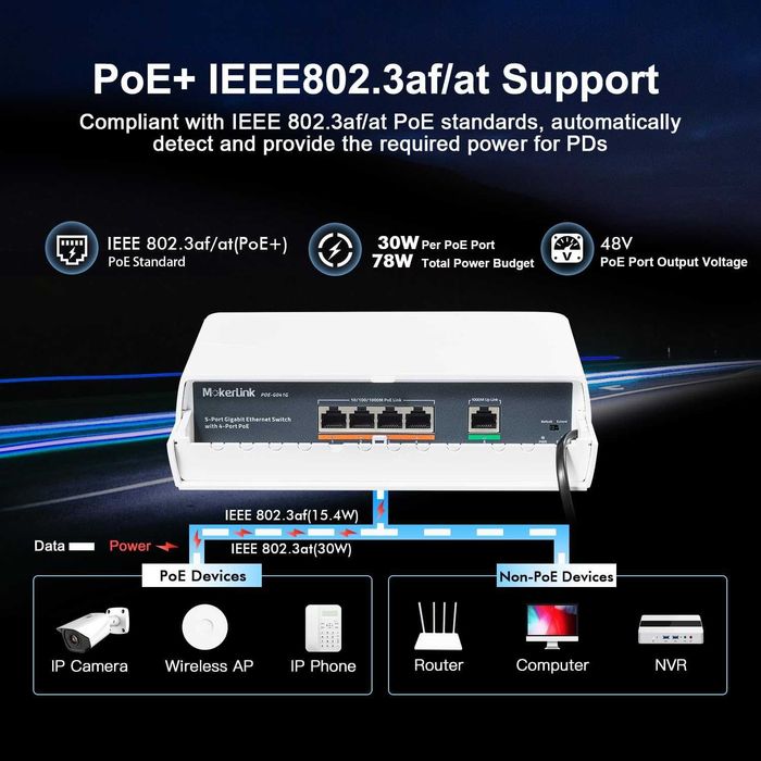 Switch MokerLink POE Gigabit exterior 5 port,4 port POE+ 1000Mbps