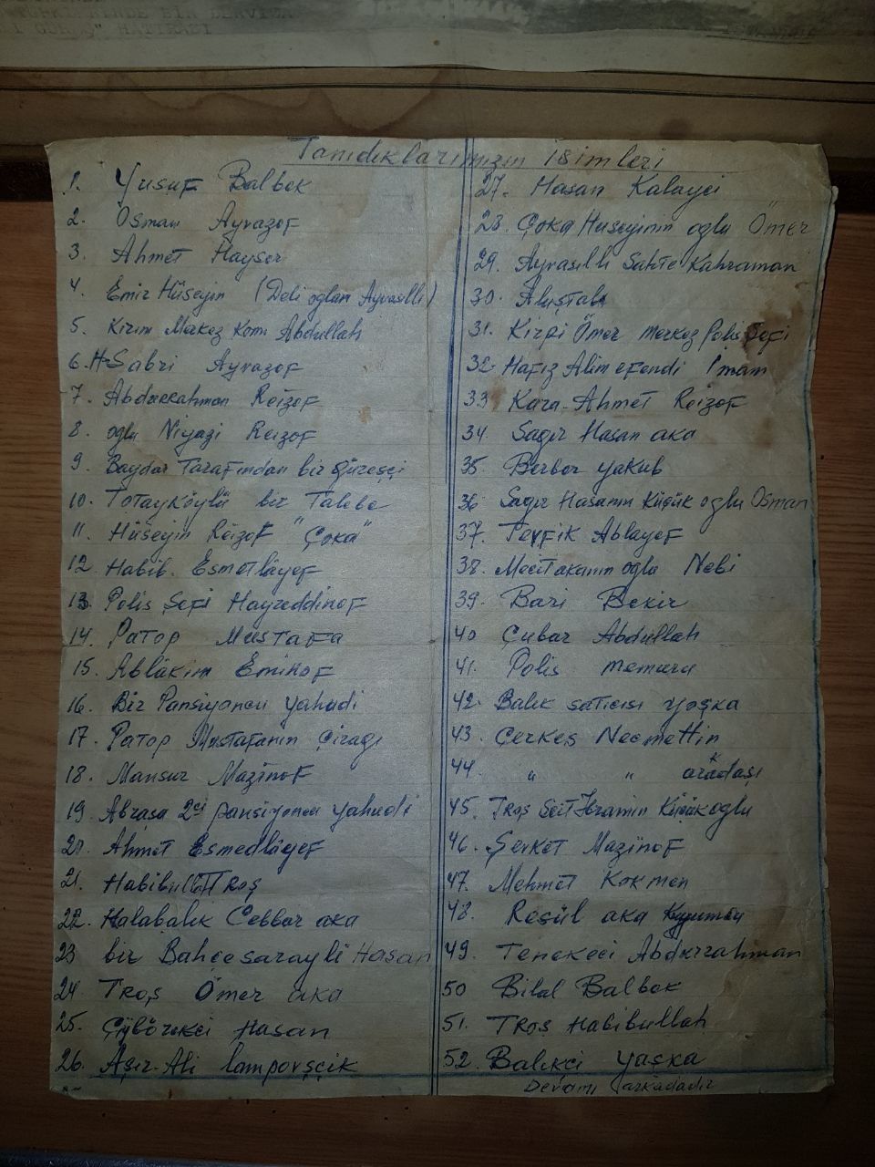 Групповое фото Турки 1926 года с описанием фамилии и имени
