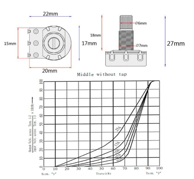 Potentiometru GOLD chitara electrica bass volum ton A500K