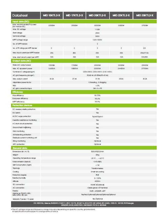 Growatt MID 25KTL3-X 25kW ON GRID Trifazat NOU!