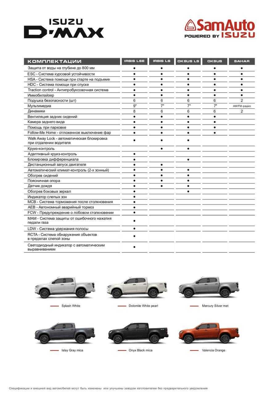 ISUZU D-MAX Sahar пикап