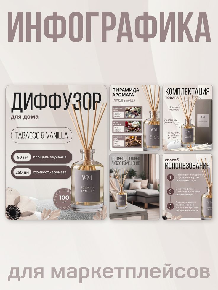 Создание карточек товара для маркетплейсов