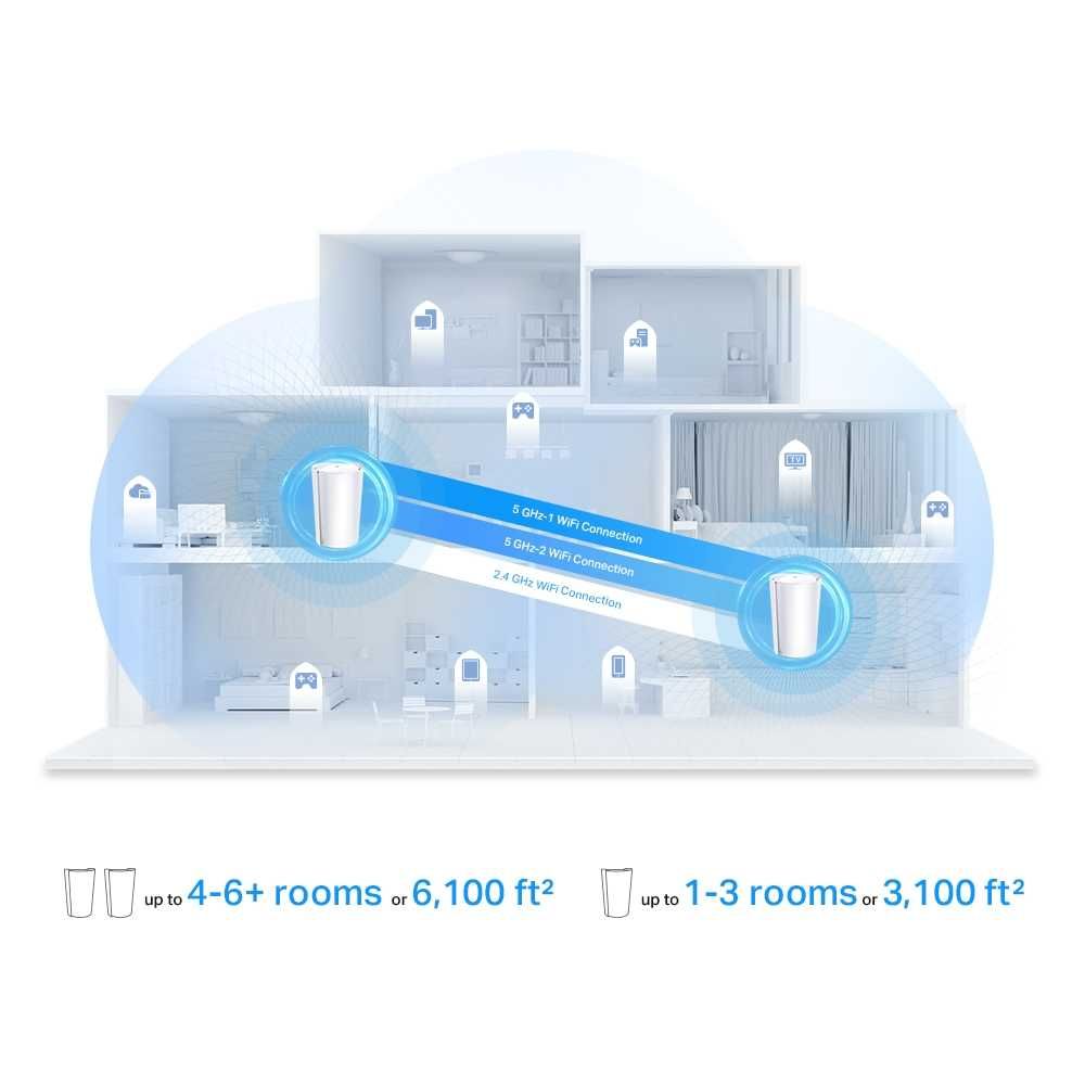 Wi-Fi роутер TP-Link  	Deco X95(2-pack) AX7800