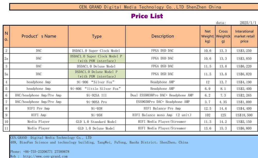 Аудиотехника фирмы Cen.Grand