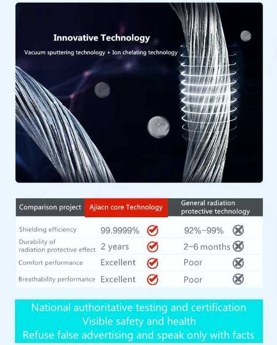 360° Екранирано Защитно Облекло Анти Електромагнитно Излъчване EMR ЕМП