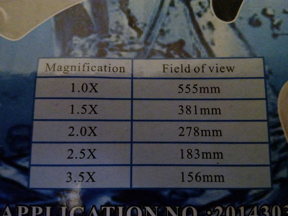 Лупа на голову с фонариком 5 линз