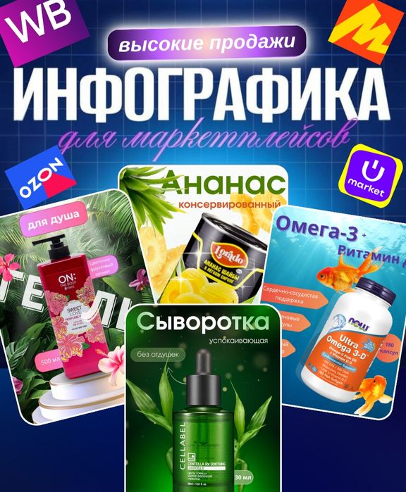 Инфографика для маркетплейсов