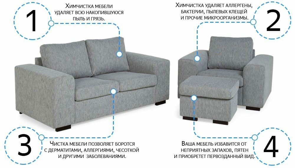 Химчистка мягкой мебели,матрасов и ковраланы,стульев