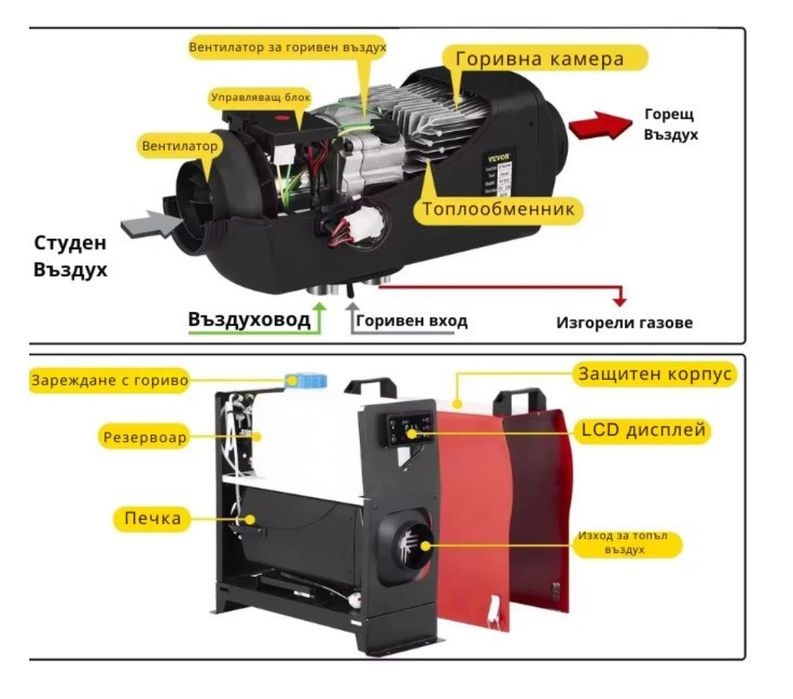 Дизелова печка за каравана, кемпер, бус, преносима, 5kw, 12V