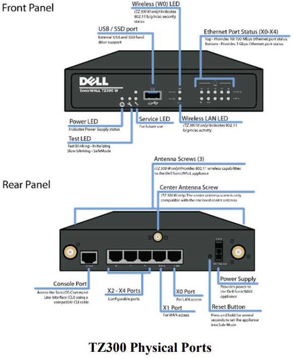 Firewall profesional Dell SonicWall TZ300 TotalSecure