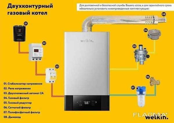Двухконтурный газовый котёл Diana 32 Квт