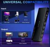 Comutator HDMI Multiviewer 4x1
