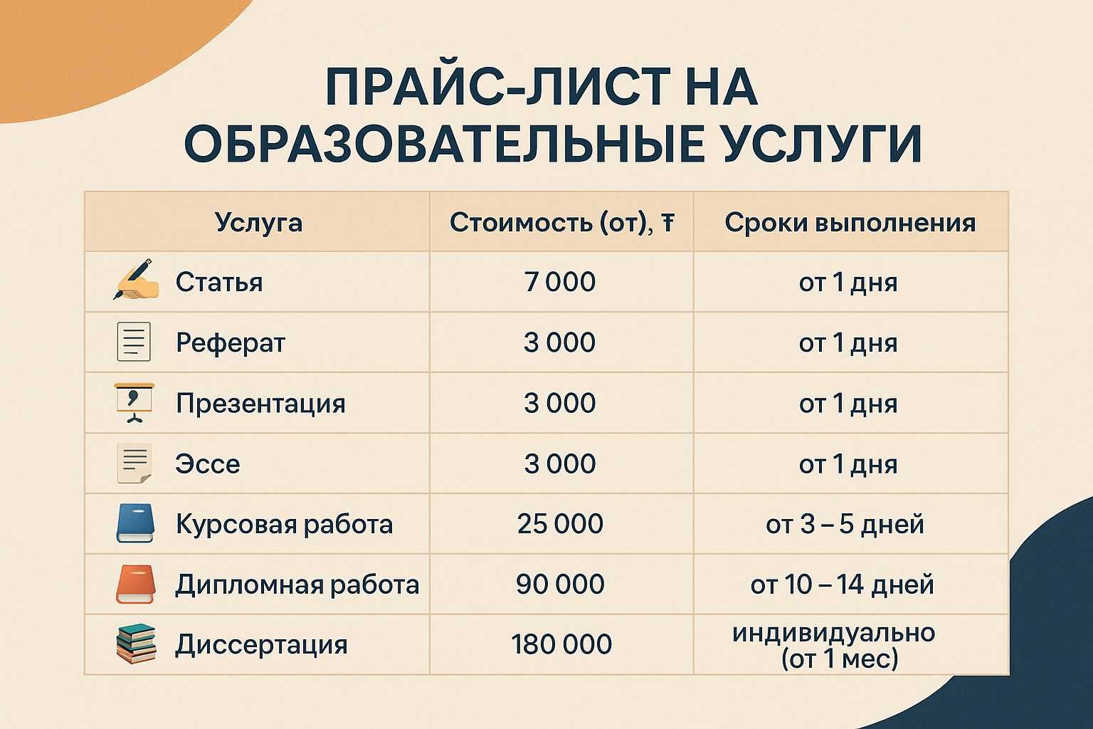 Написание курсовых,  дипломных,  отчетов научных статей и работ