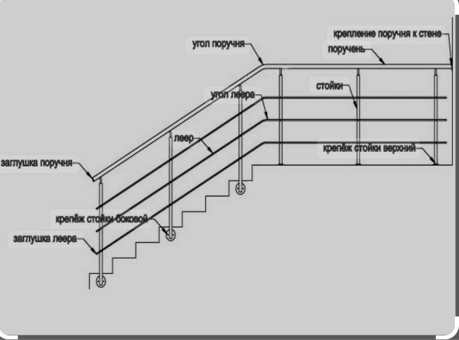 Стильные перила для дома / двора / бассейна