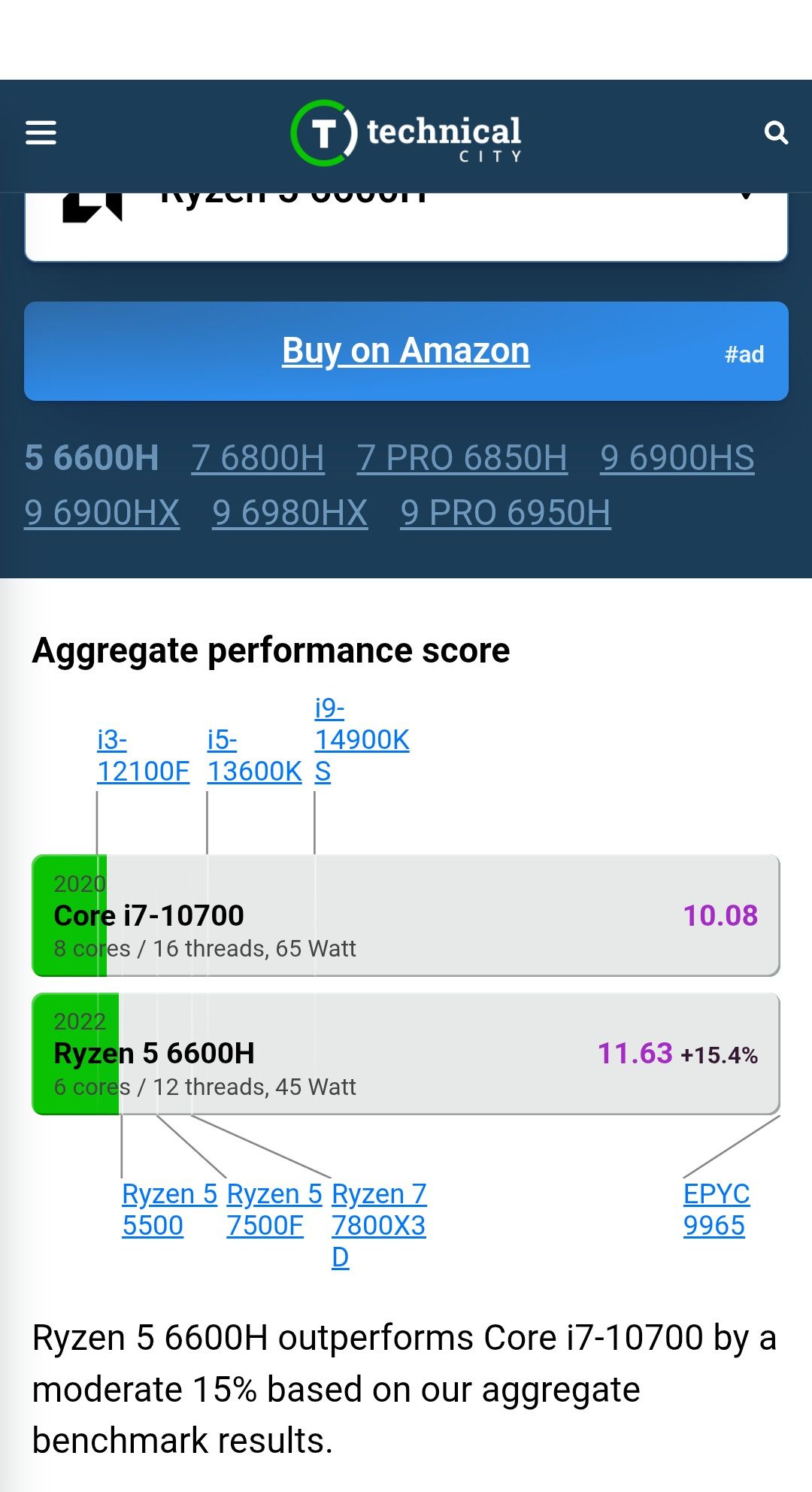 Мощный мини ПК ryzen 6600h ddr5 16gb