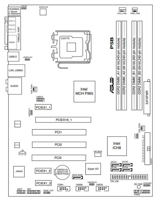 De vânzare Placă de bază ASUS P5B socket 775 + Componente
