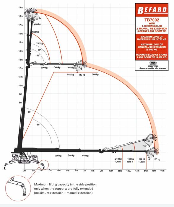 macara spider mini macara paianjen