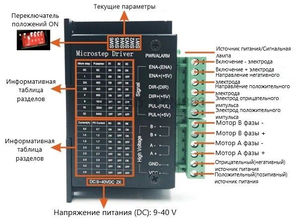 Шаговый драйвер. Шаговый двигатель.  NcStudio.  Mach 3. ЧПУ. CNC.