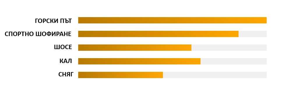 Гуми за ATV и UTV BULLDOG B330 12'' и 14''