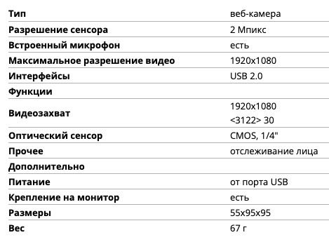 Веб-камера Canyon CNE-CWC3