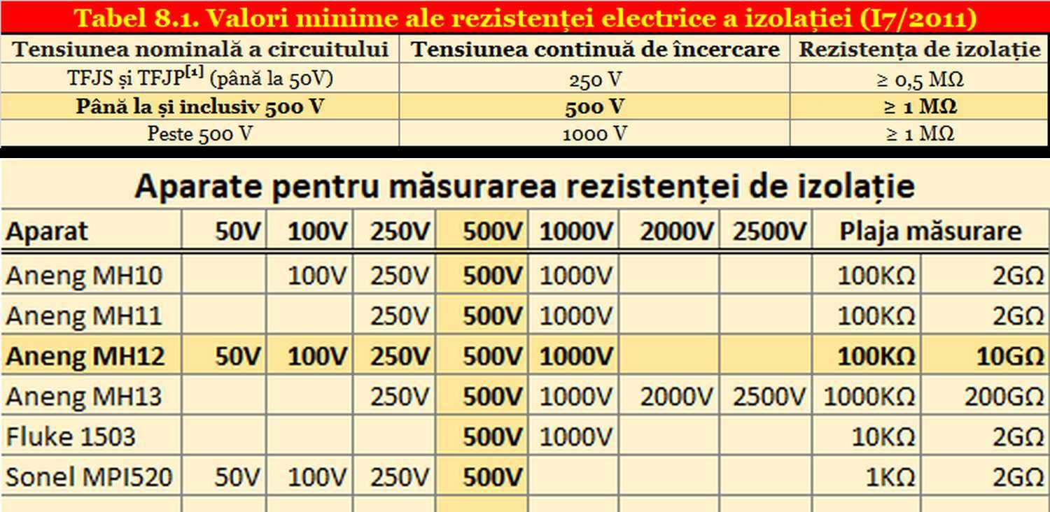 Tester de izolatie, Aneng MH12. Megohmetru