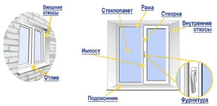 Окна, двери, перегородки из ПВХ и алюминиевого профиля