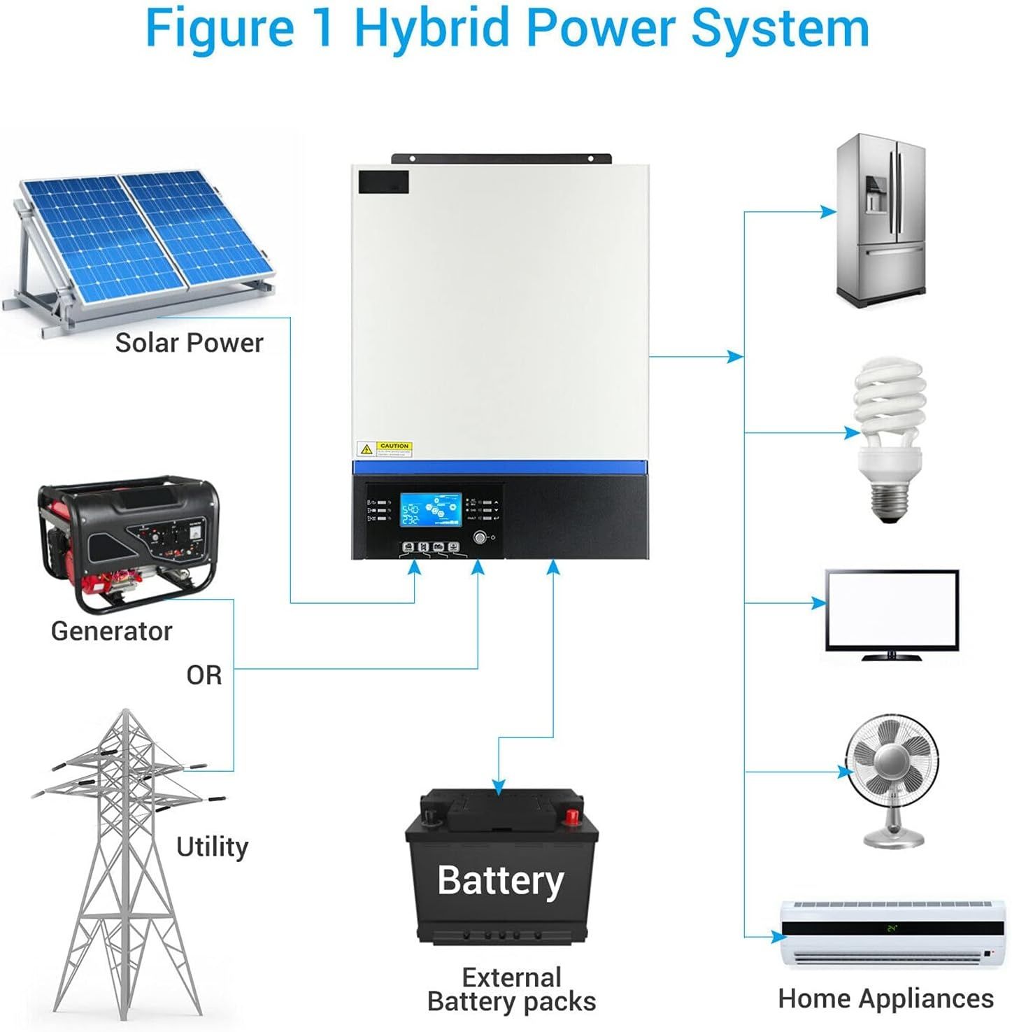 Инвертор/зарядно 5000W Off grid хибриден